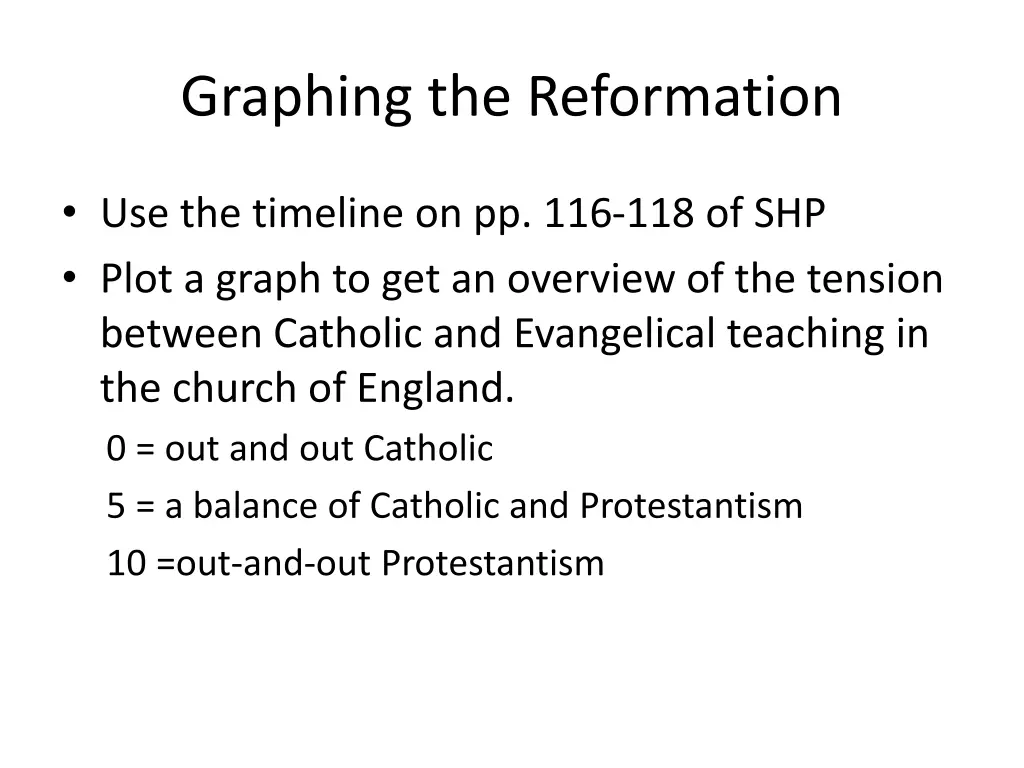 graphing the reformation