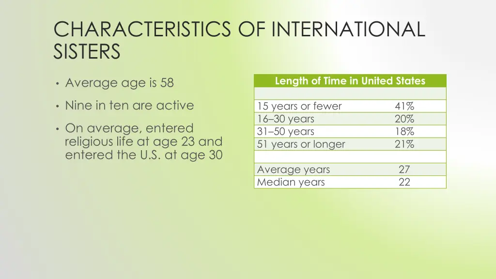 characteristics of international sisters