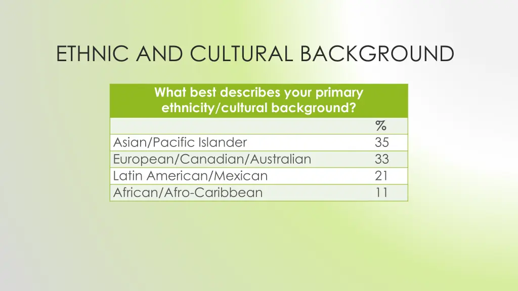 ethnic and cultural background
