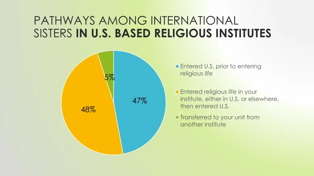 pathways among international sisters in u s based