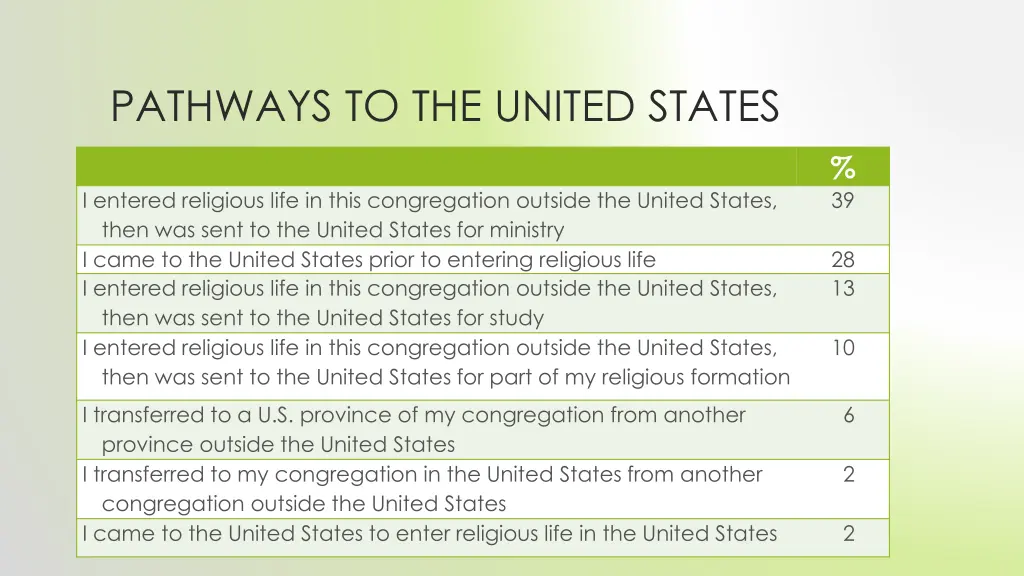 pathways to the united states