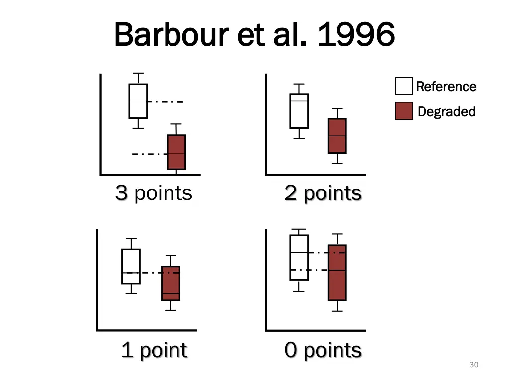 barbour et al 1996 barbour et al 1996
