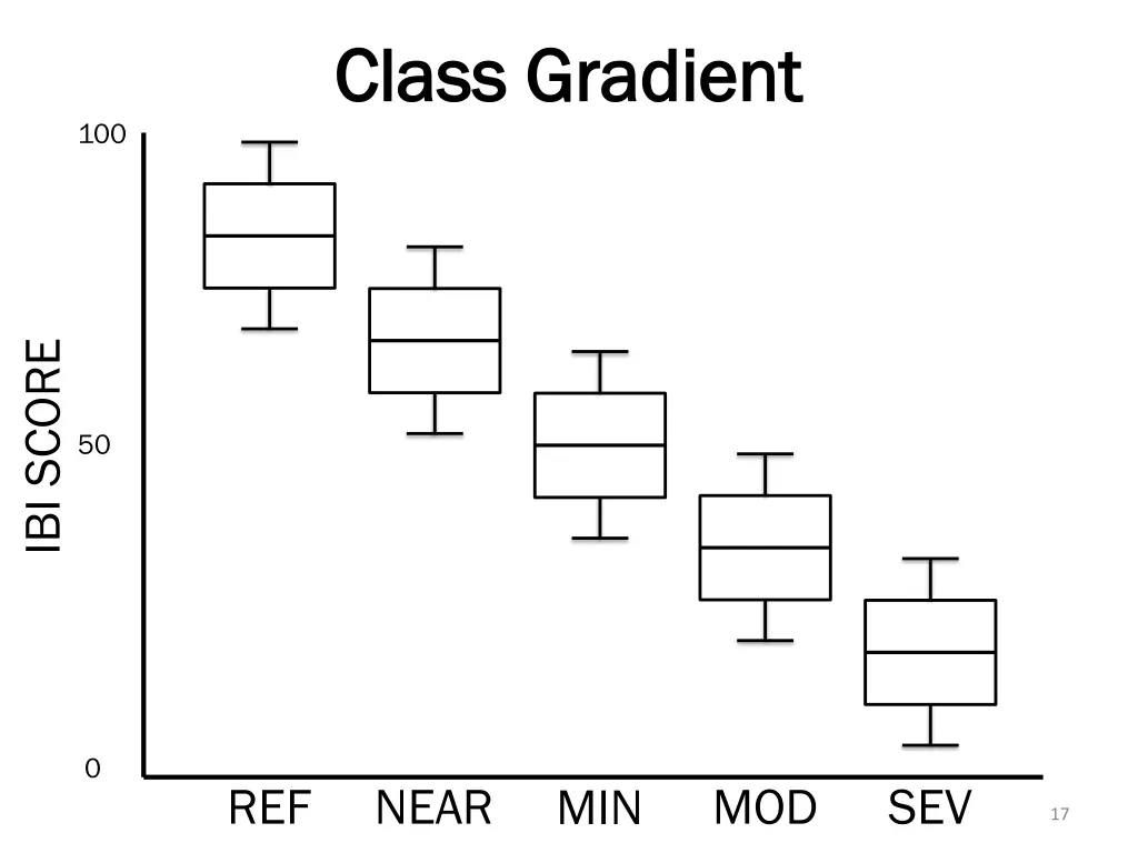 class gradient class gradient
