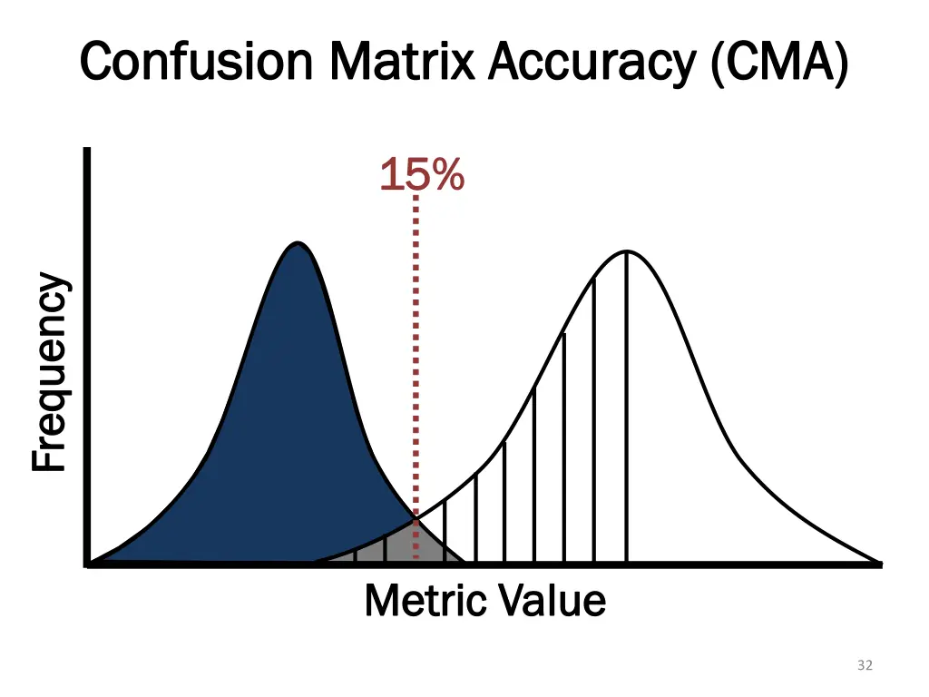 confusion matrix accuracy cma confusion matrix