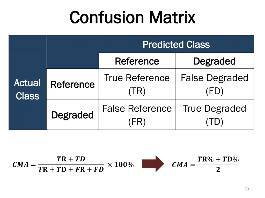 confusion matrix confusion matrix