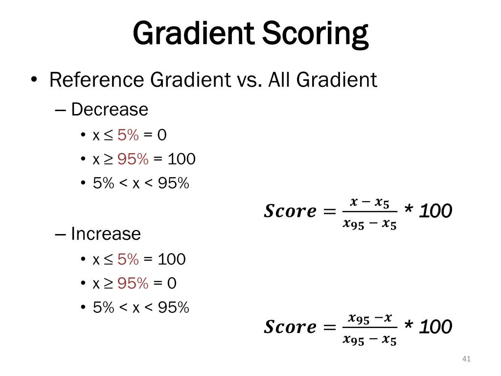 gradient scoring gradient scoring