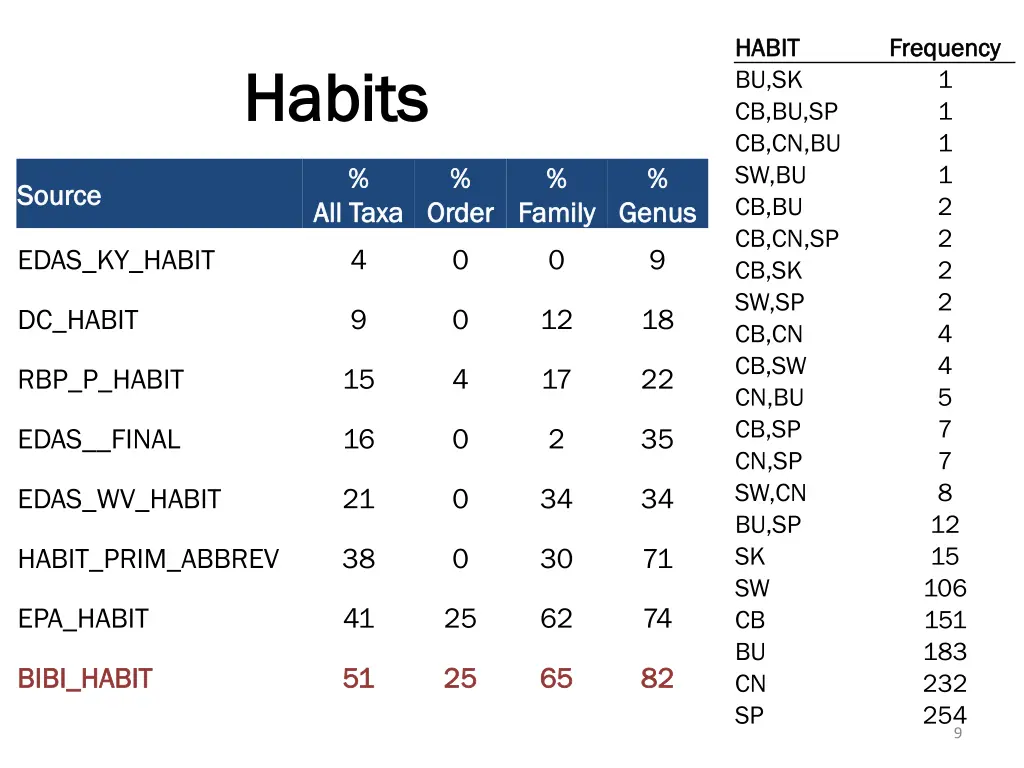 habit habit