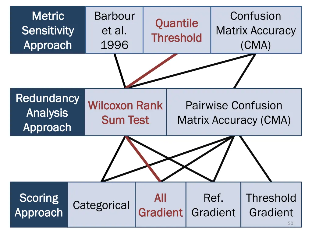 metric metric sensitivity sensitivity approach 2