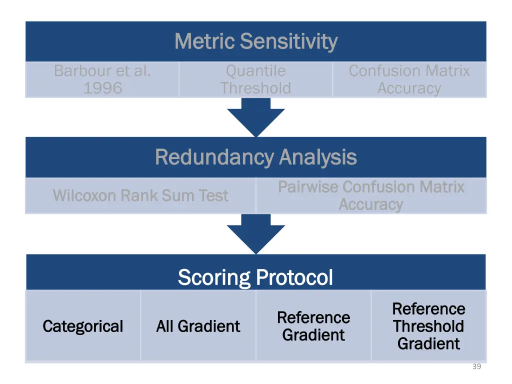 metric sensitivity metric sensitivity quantile 1