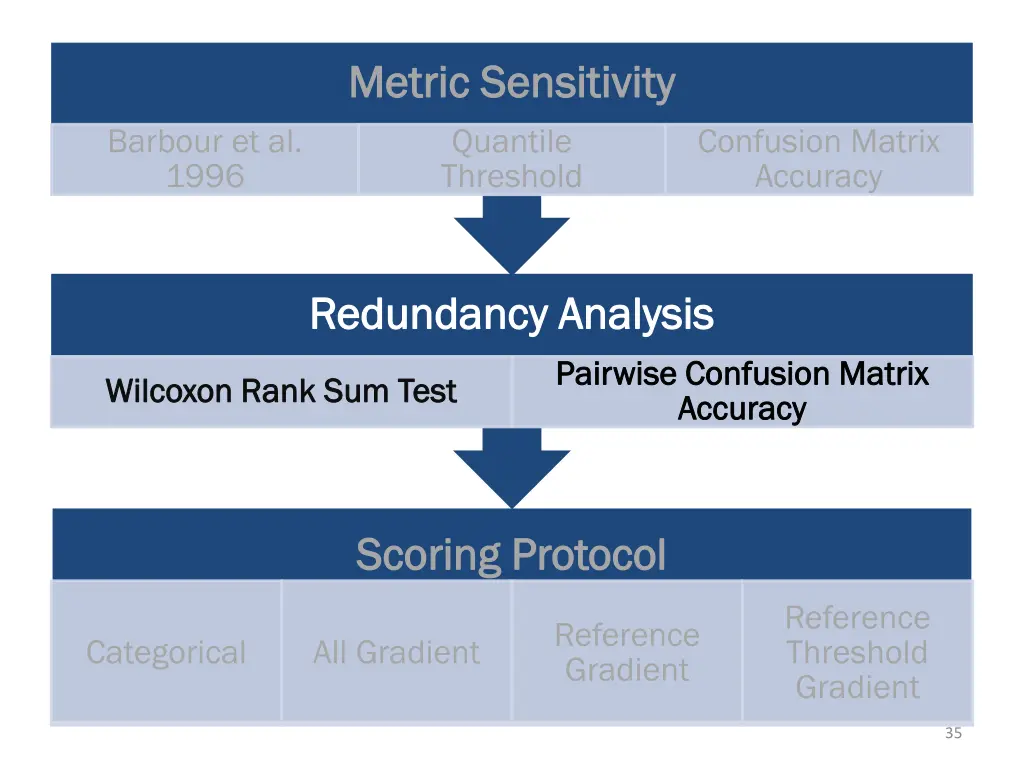 metric sensitivity metric sensitivity quantile