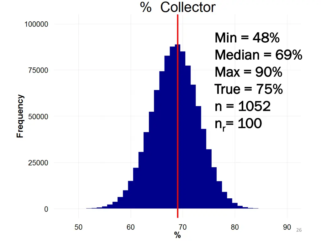 min 48 min 48 median 69 median