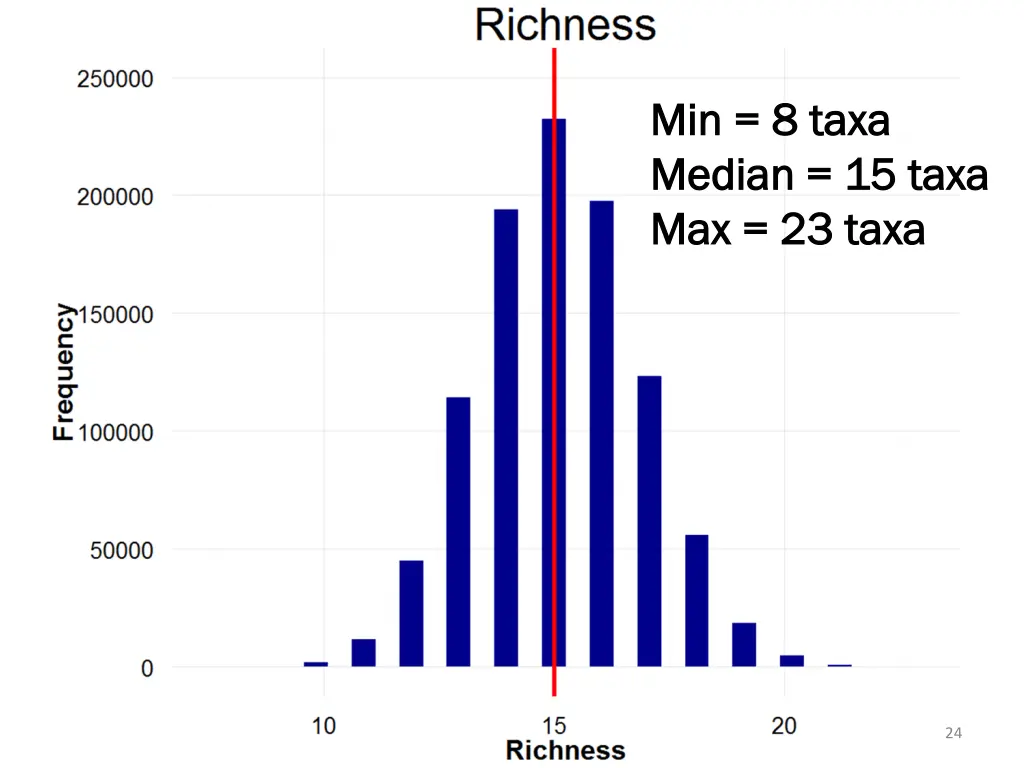 min 8 taxa min 8 taxa median 15 taxa median