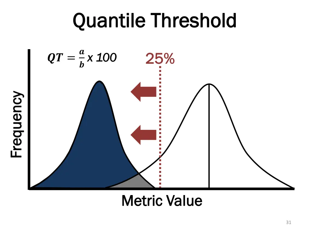 quantile threshold quantile threshold
