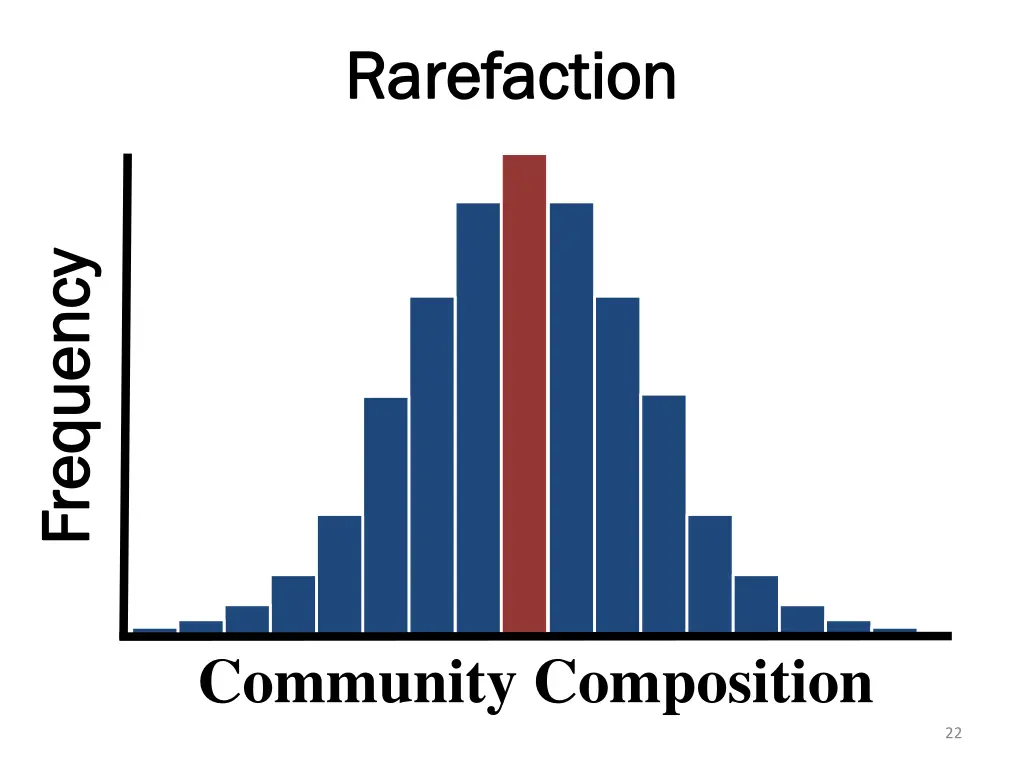 rarefaction rarefaction 1