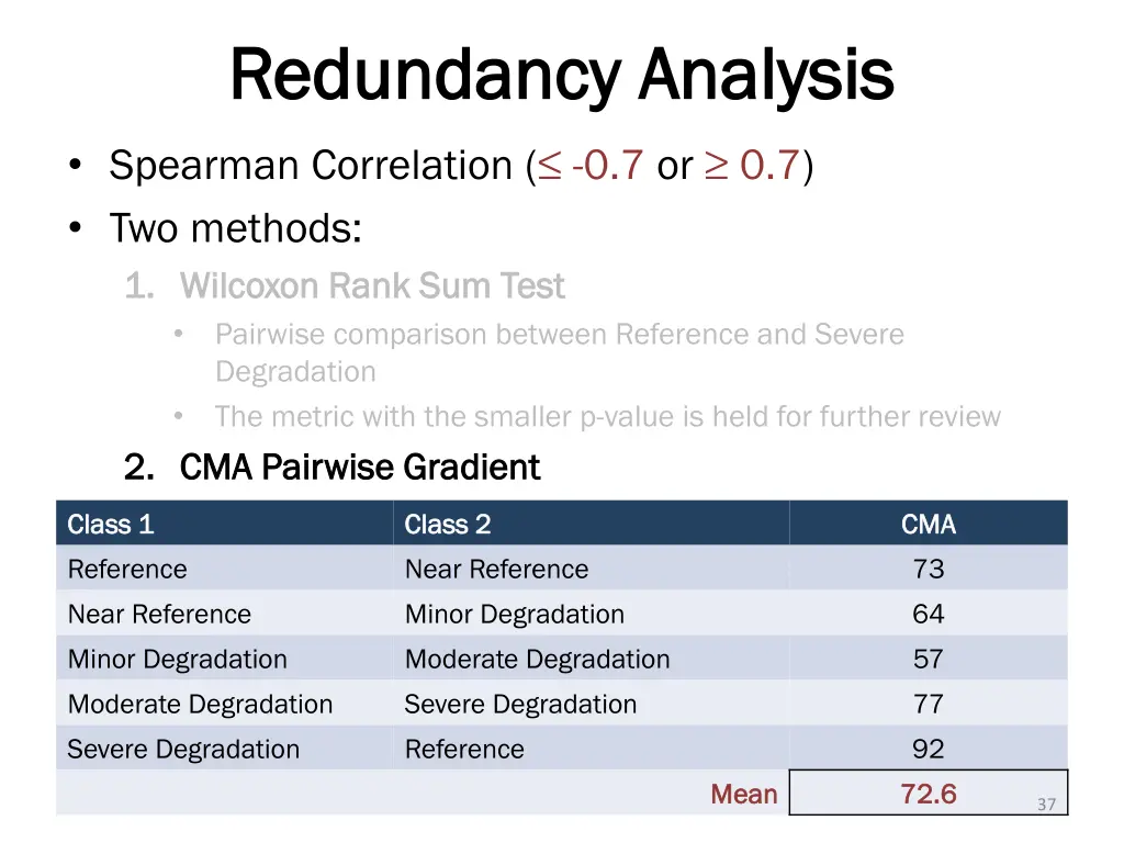 redundancy analysis redundancy analysis 1