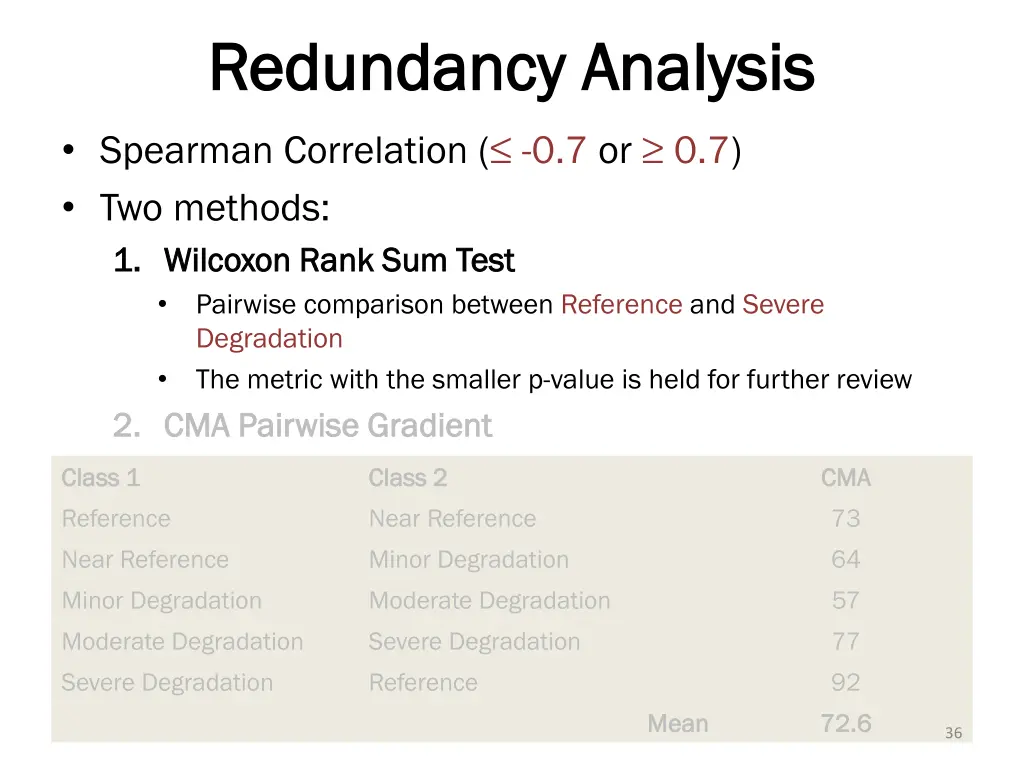redundancy analysis redundancy analysis