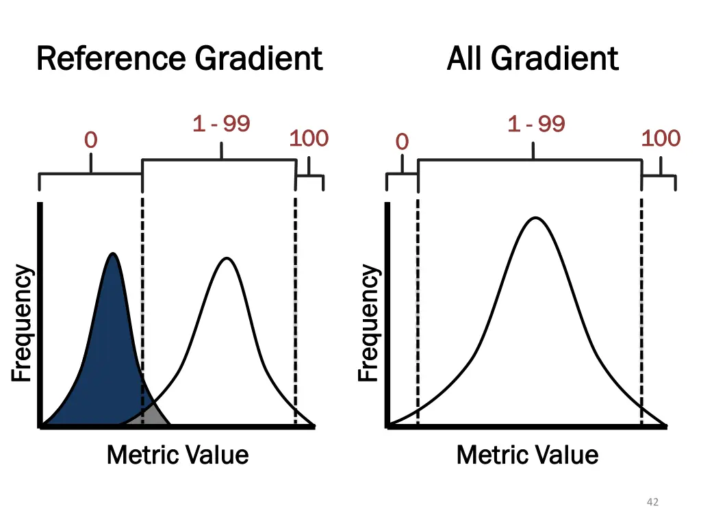 reference gradient reference gradient