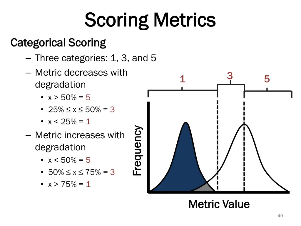 scoring metrics scoring metrics