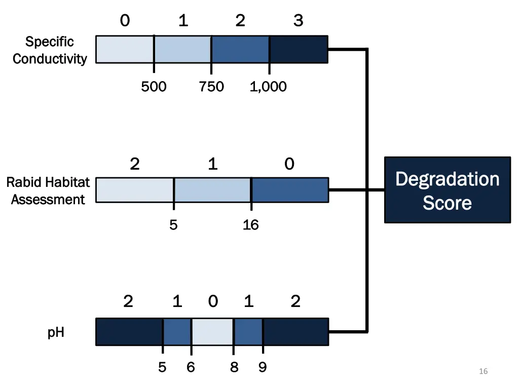 slide16
