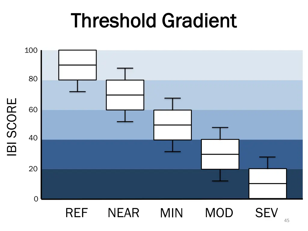 threshold gradient threshold gradient 1