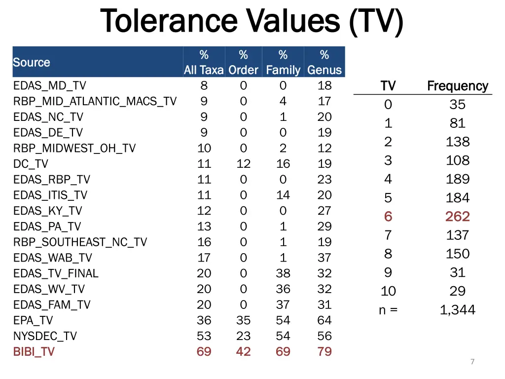 tolerance values tv tolerance values tv
