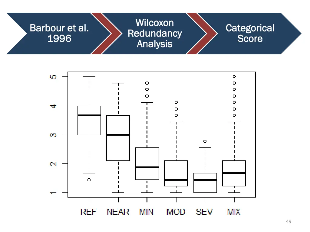 wilcoxon wilcoxon redundancy redundancy analysis