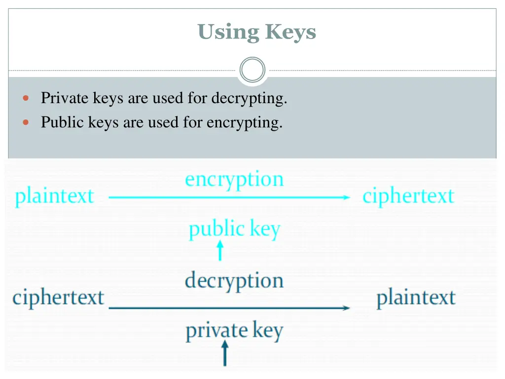 using keys