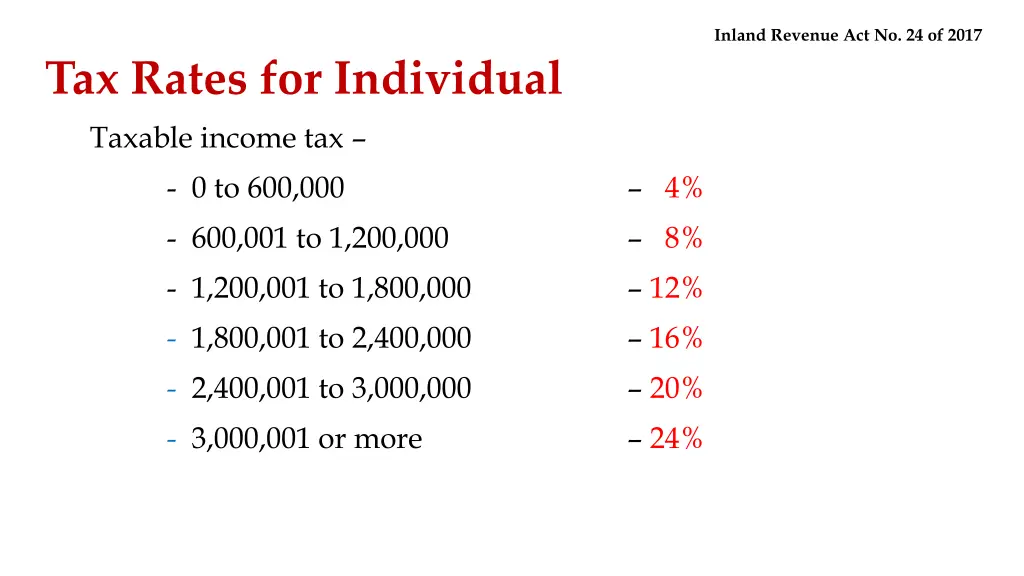 inland revenue act no 24 of 2017 19