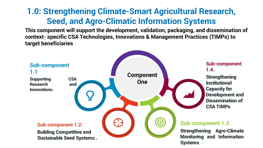 1 0 strengthening climate smart agricultural
