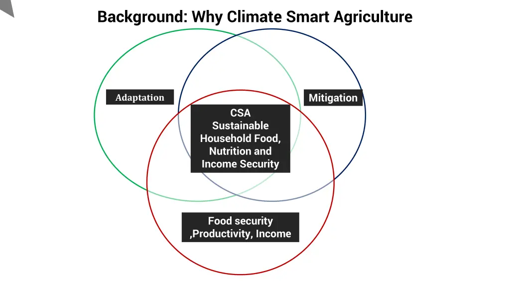 background why climate smart agriculture