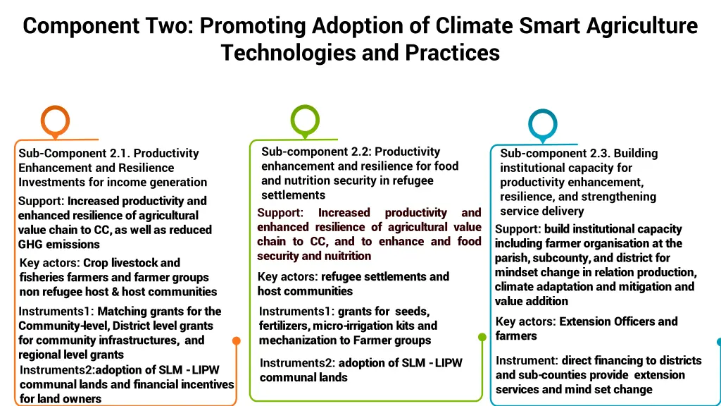 component two promoting adoption of climate smart