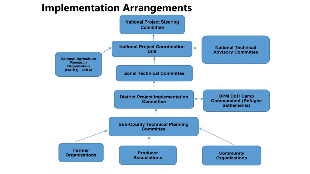 implementation arrangements