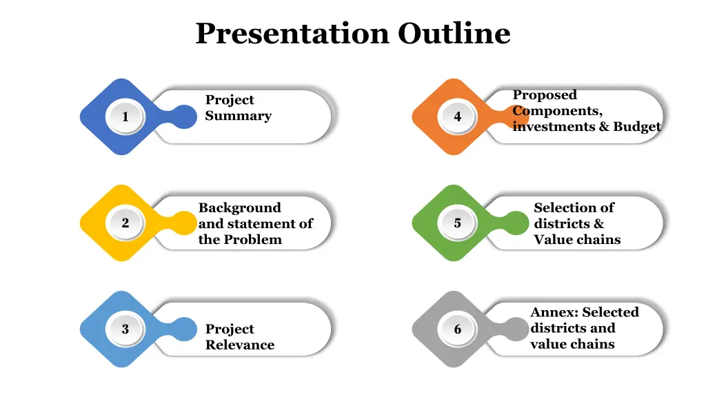 presentation outline