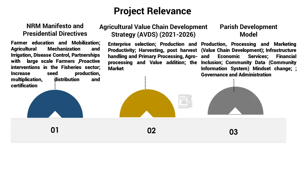 project relevance 1