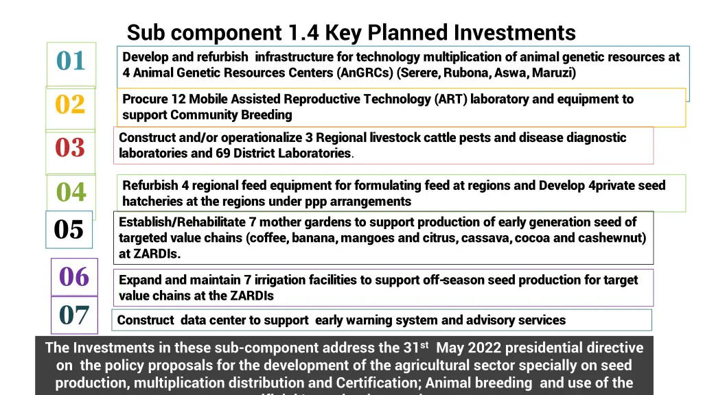 sub component 1 4 key planned investments