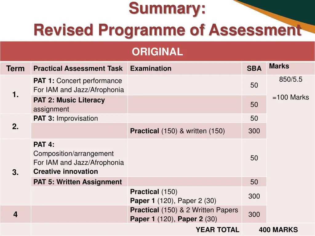 summary 2