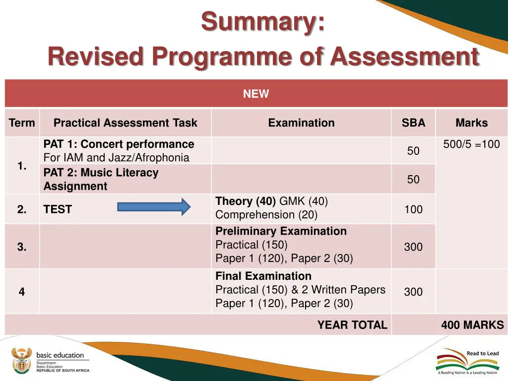 summary 3