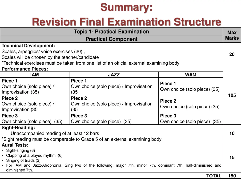 summary 4