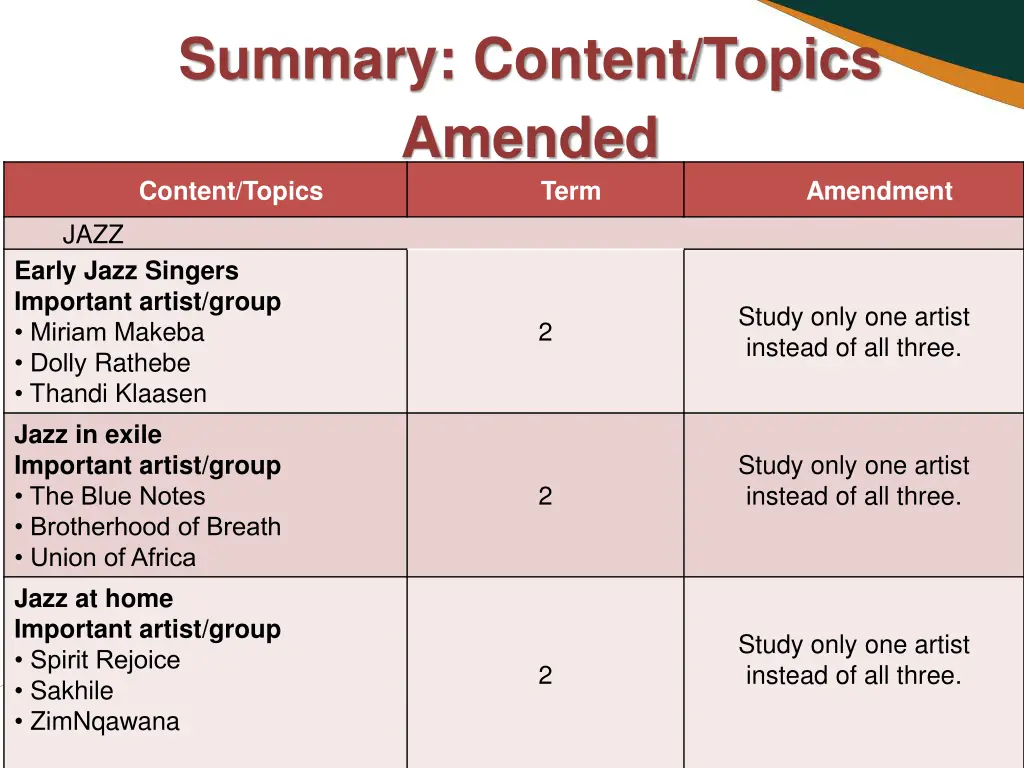 summary content topics amended content topics