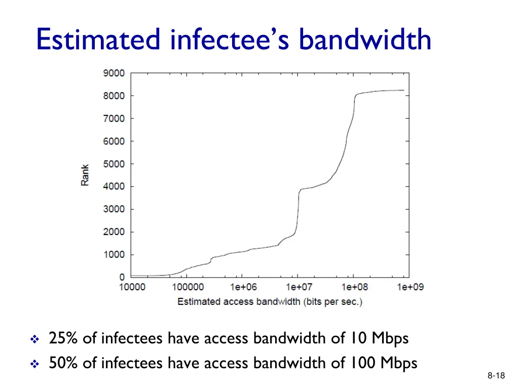 estimated infectee s bandwidth