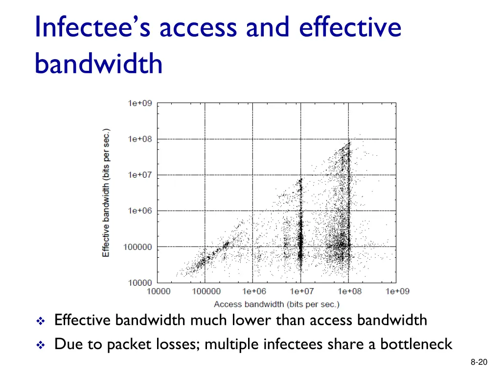 infectee s access and effective bandwidth