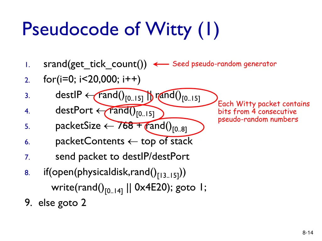 pseudocode of witty 1