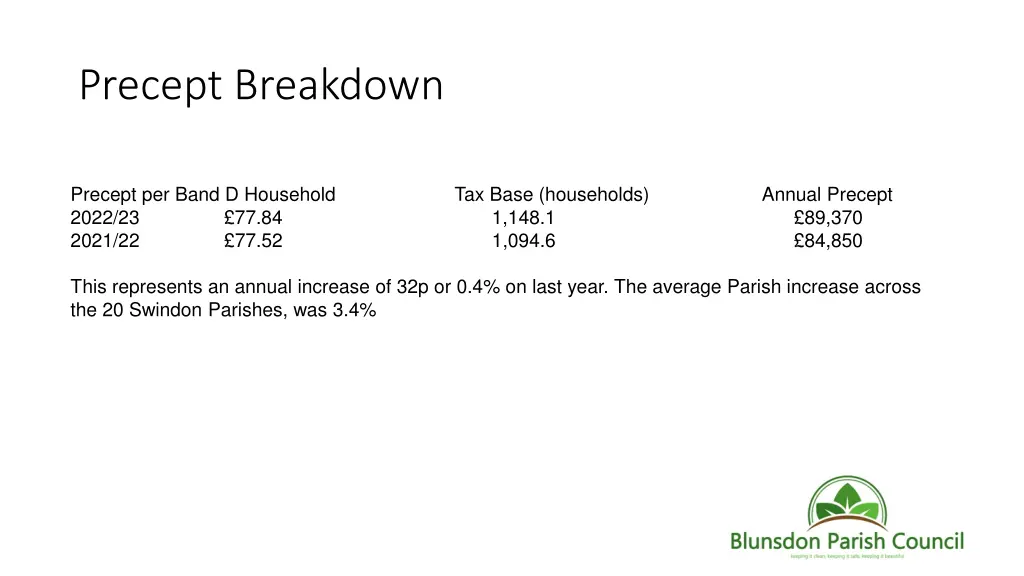 precept breakdown