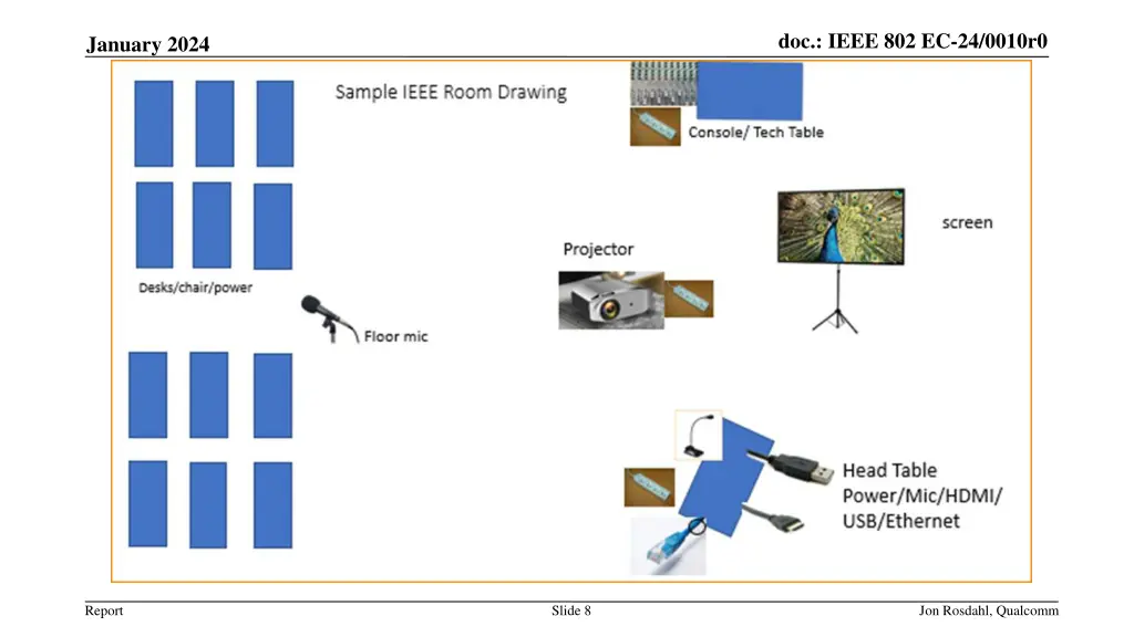 doc ieee 802 ec 24 0010r0 7