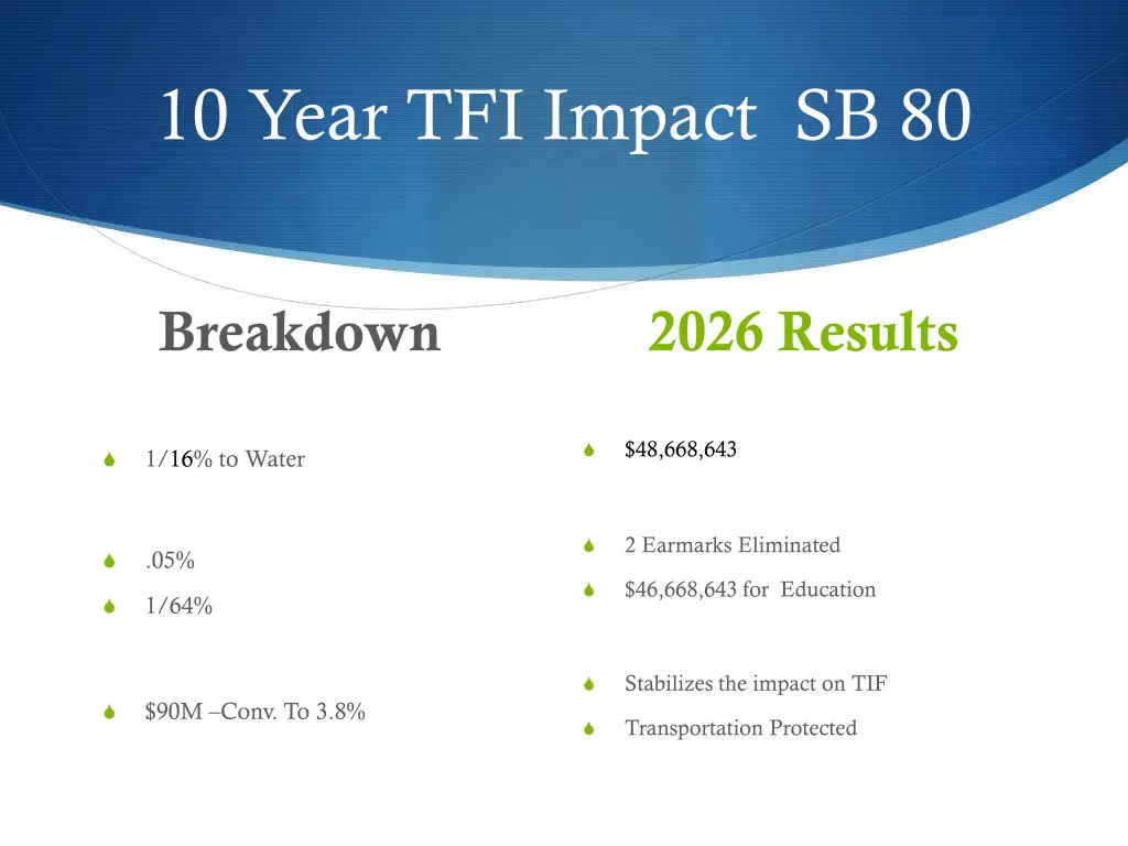 10 year tfi impact sb 80 1