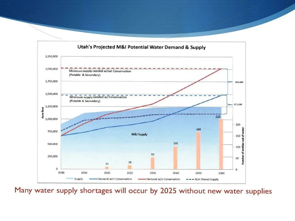slide2