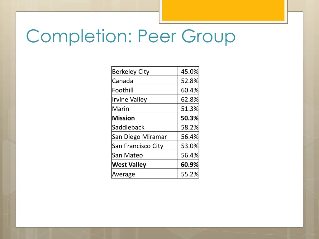 completion peer group