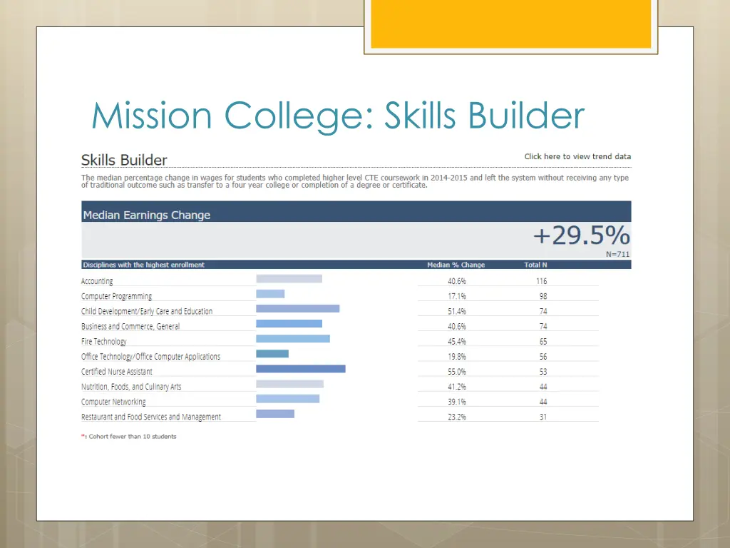 mission college skills builder