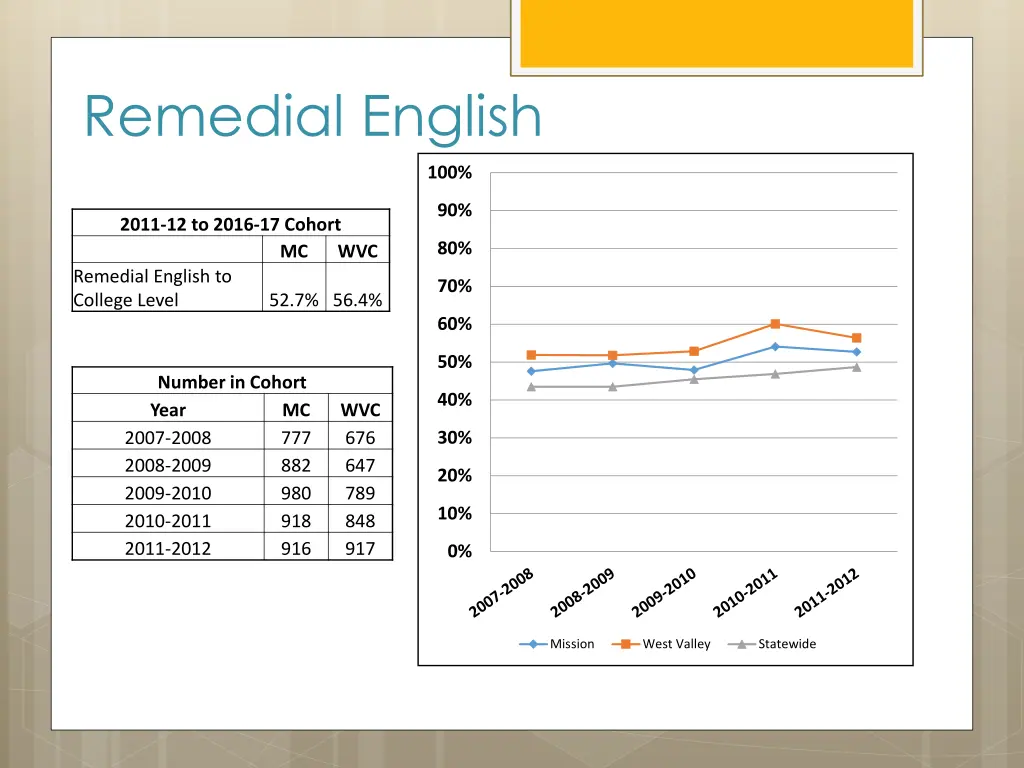 remedial english 1