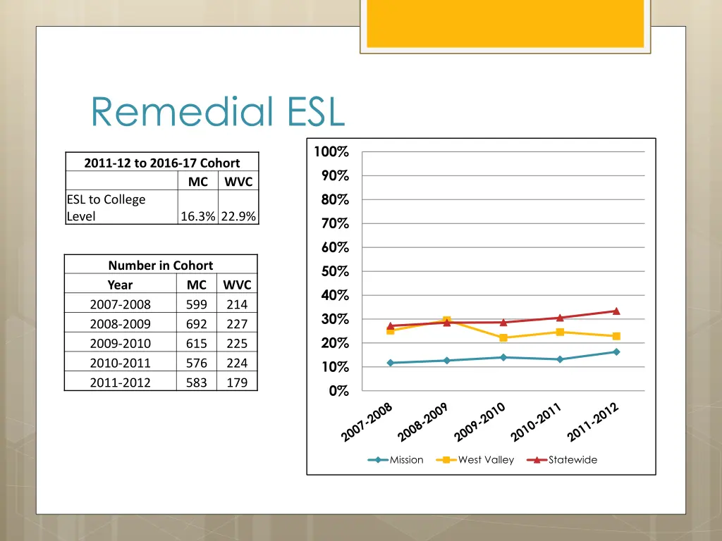 remedial esl 1